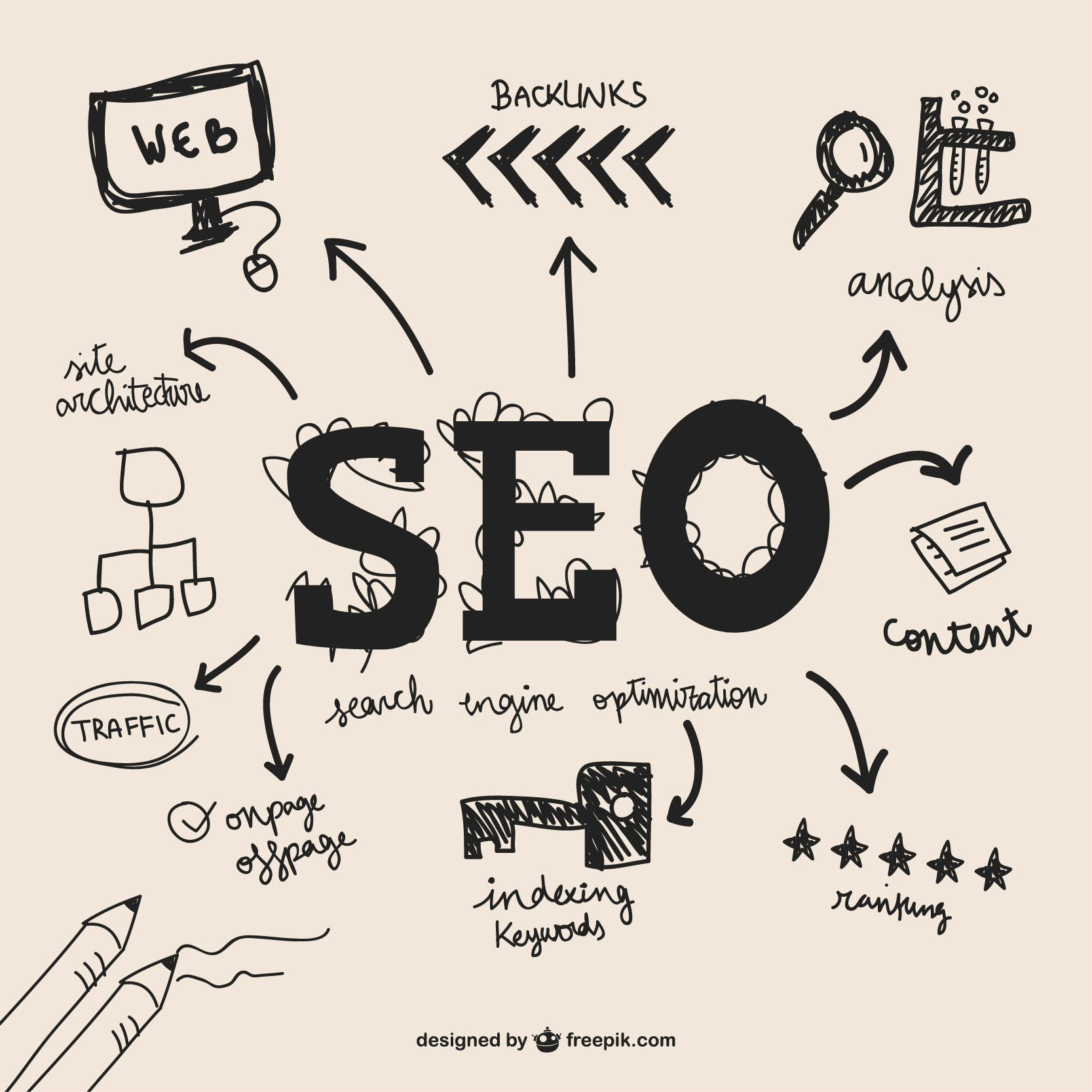 SEO Services In Yamunanagar