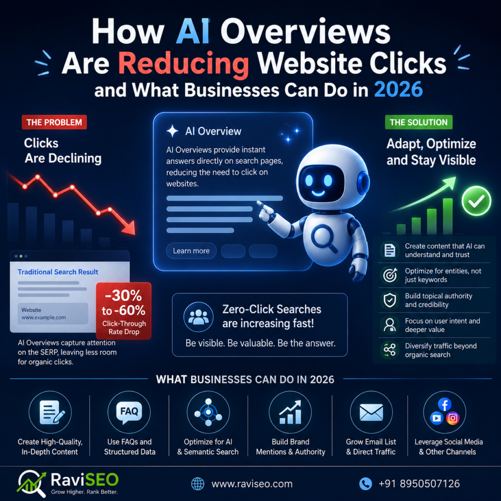 AI Overviews