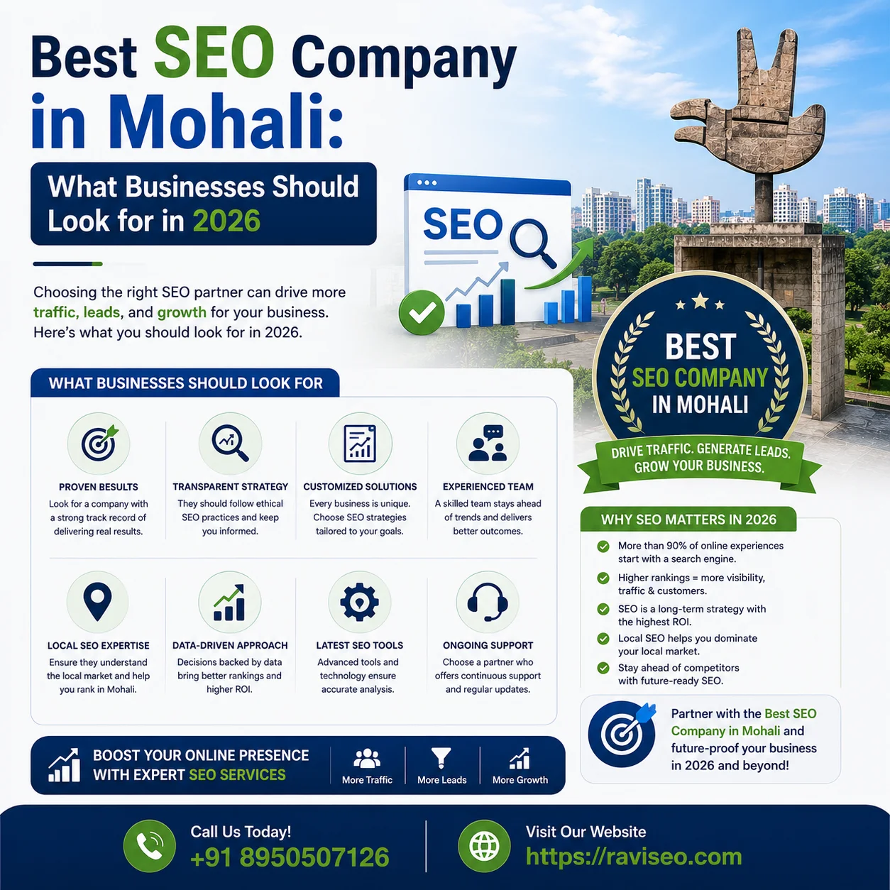 Best SEO Company in Mohali