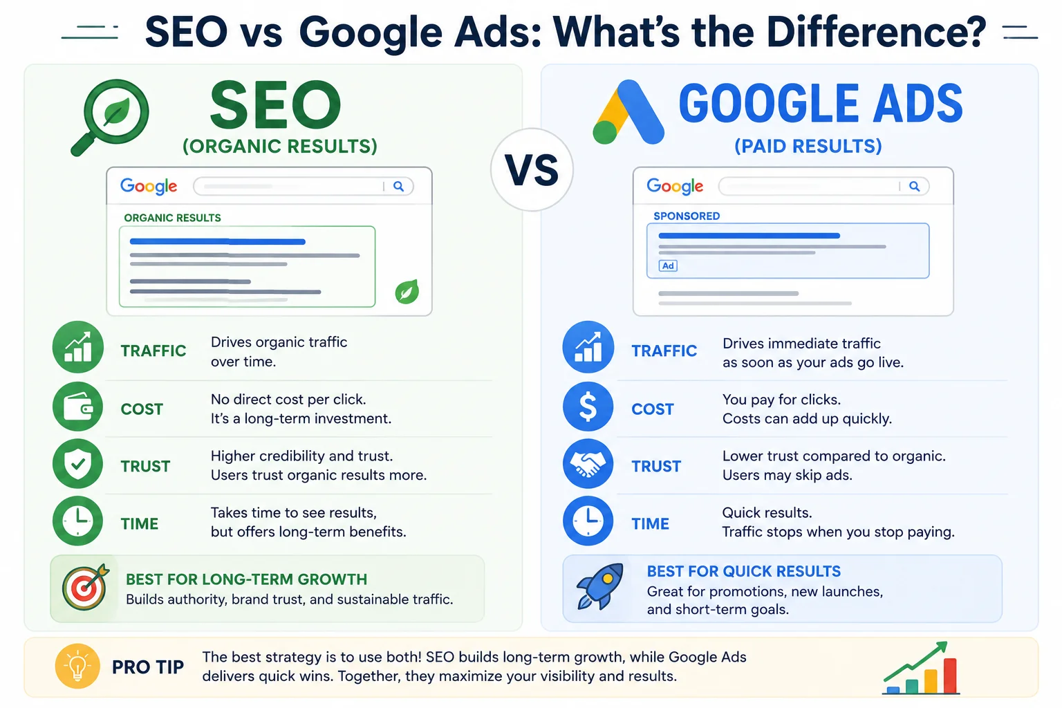 SEO and Google Ads