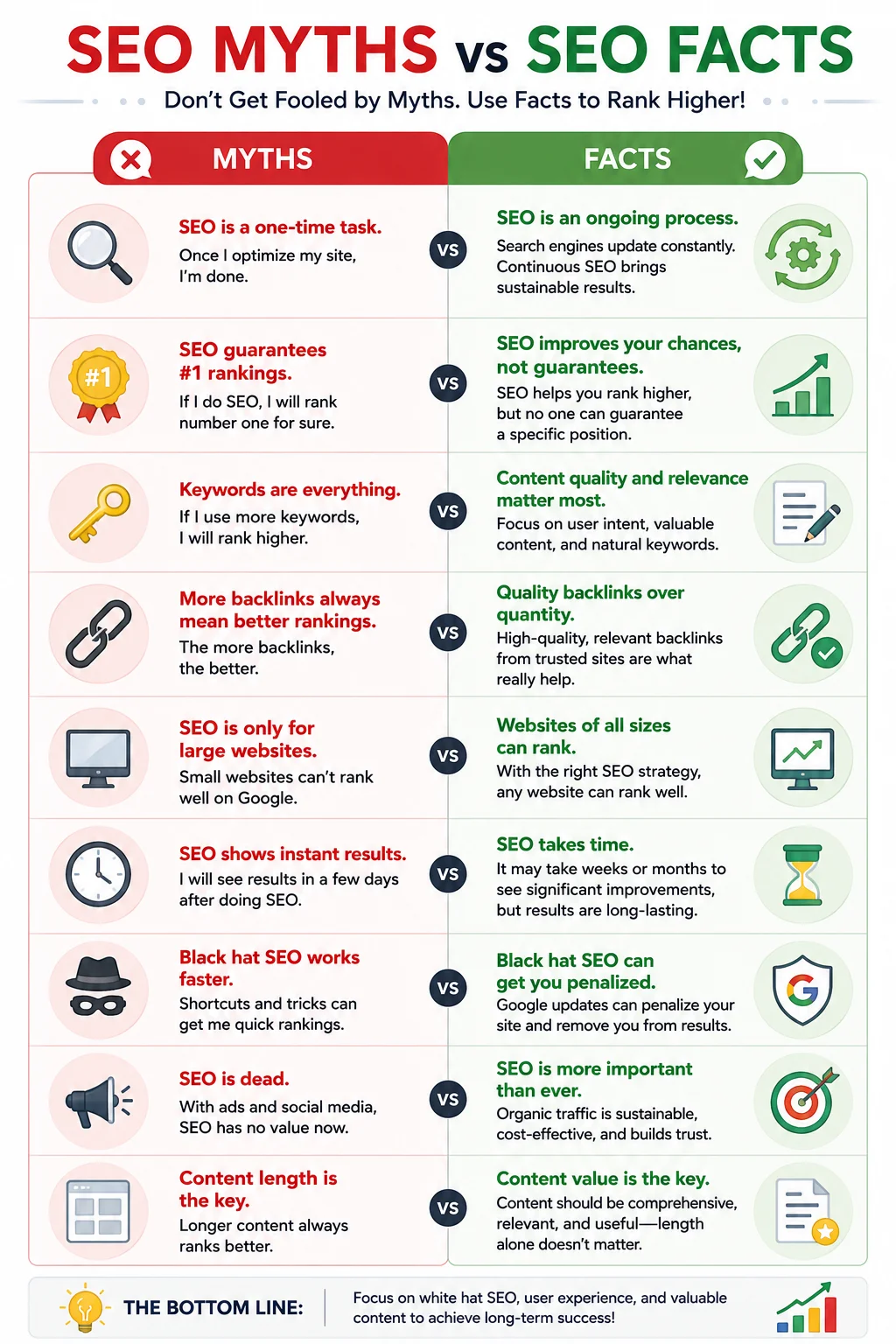 SEO Myths