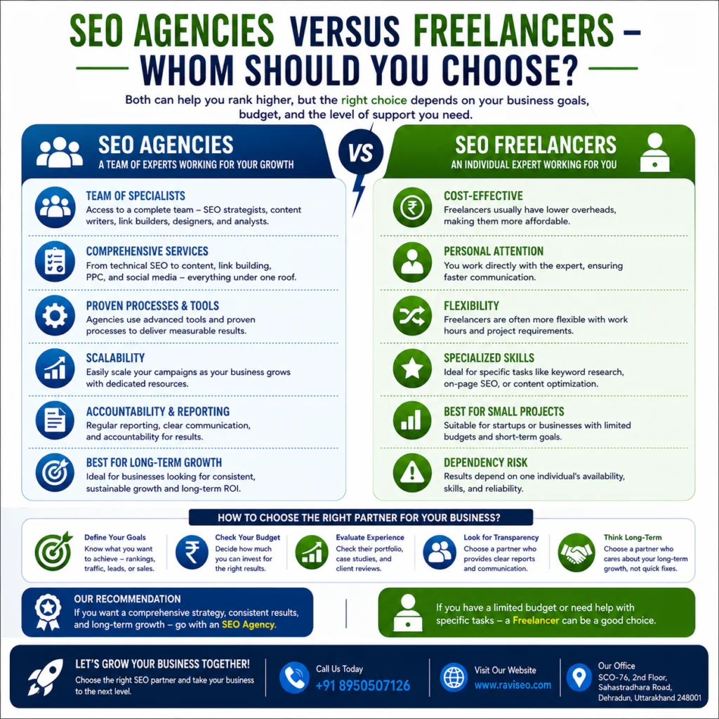 SEO Agencies Versus Freelancers – Whom Should You Choose?